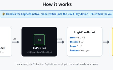 Read a USB Logitech Racing Wheel on an ESP32‑S3