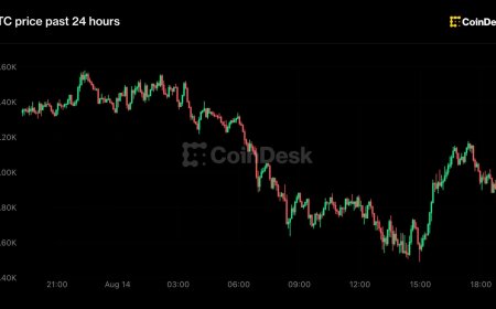 Live updates: Bitcoin slips back to $63,000; MSCI threatens to exclude Strategy from indices