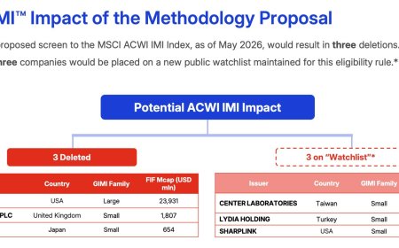 Bitcoin holders Strategy and Metaplanet face stock-index exclusion under MSCI’s new proposal
