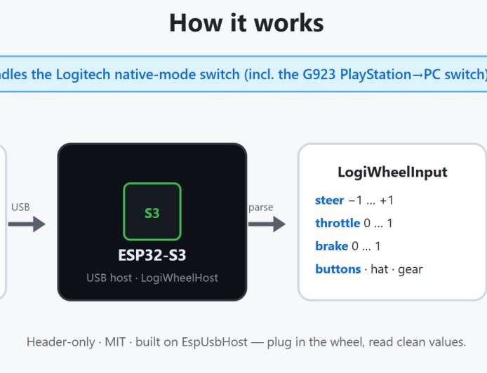 Read a USB Logitech Racing Wheel on an ESP32‑S3