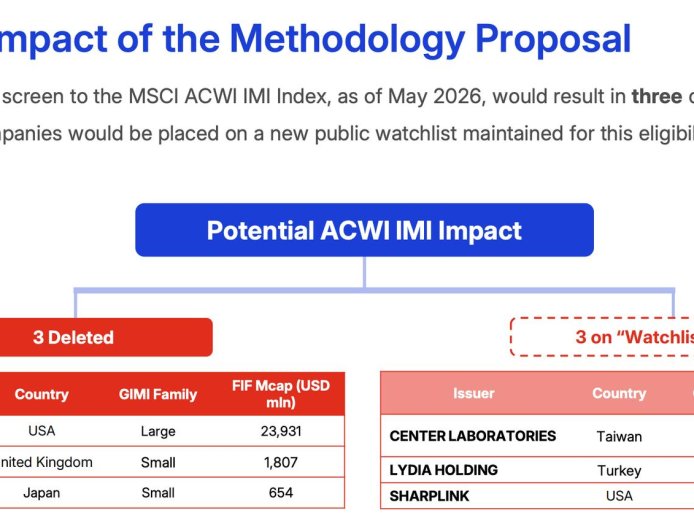 Bitcoin holders Strategy and Metaplanet face stock-index exclusion under MSCI’s new proposal