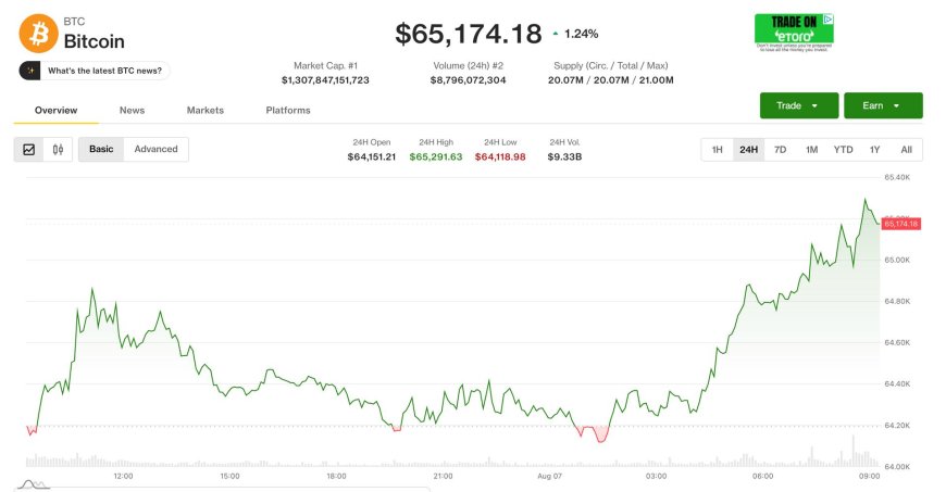 Live updates: 'This can't last forever': Mulling bitcoin's lame price action as risk markets rally